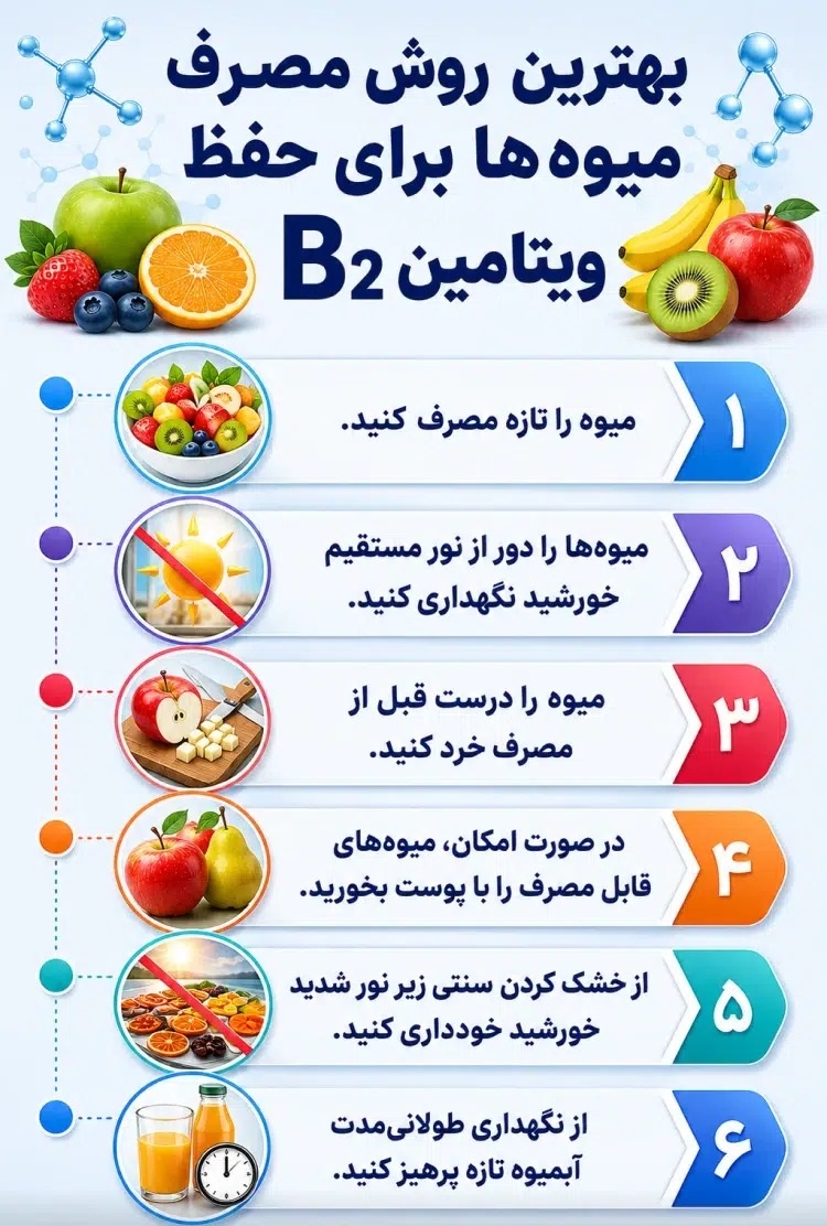 بهترین روش مصرف میوه‌ها برای حفظ ویتامین B2