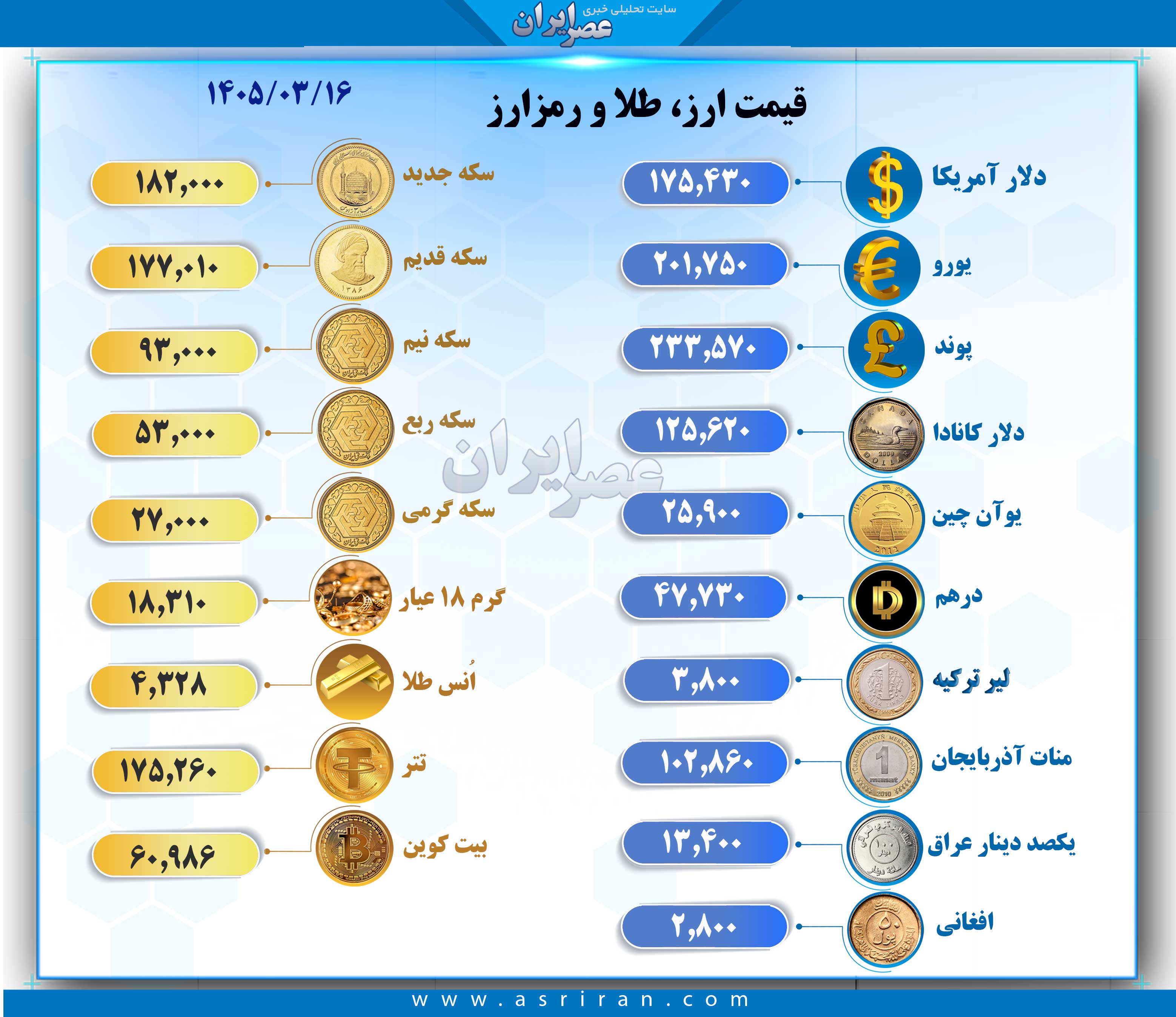 قیمت دلار  و طلا
