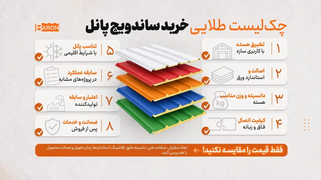 ساندویچ پانل