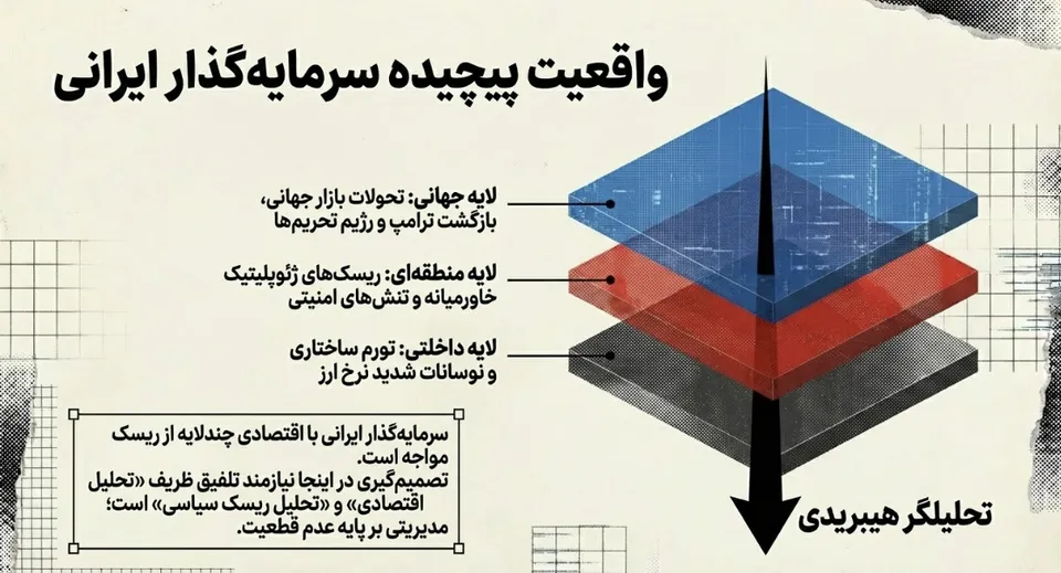 رمزارزها