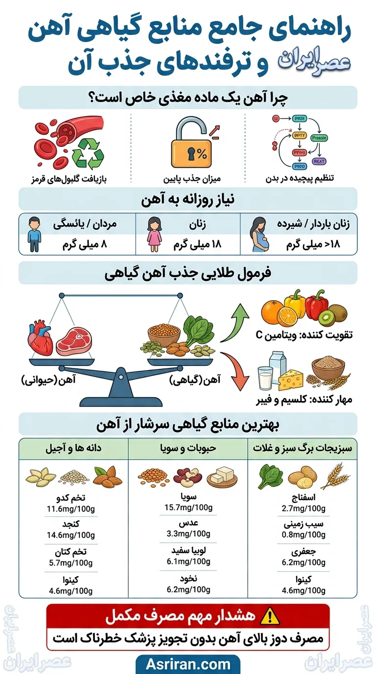 آهن