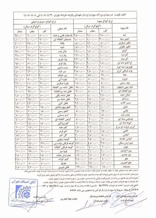 میوه میوه