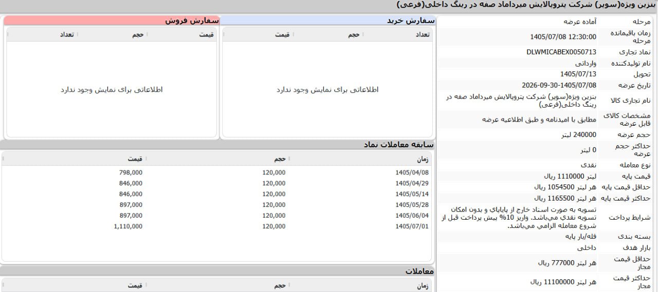 بنزین سوپر در بورس انرژی
