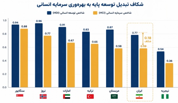 نمودار