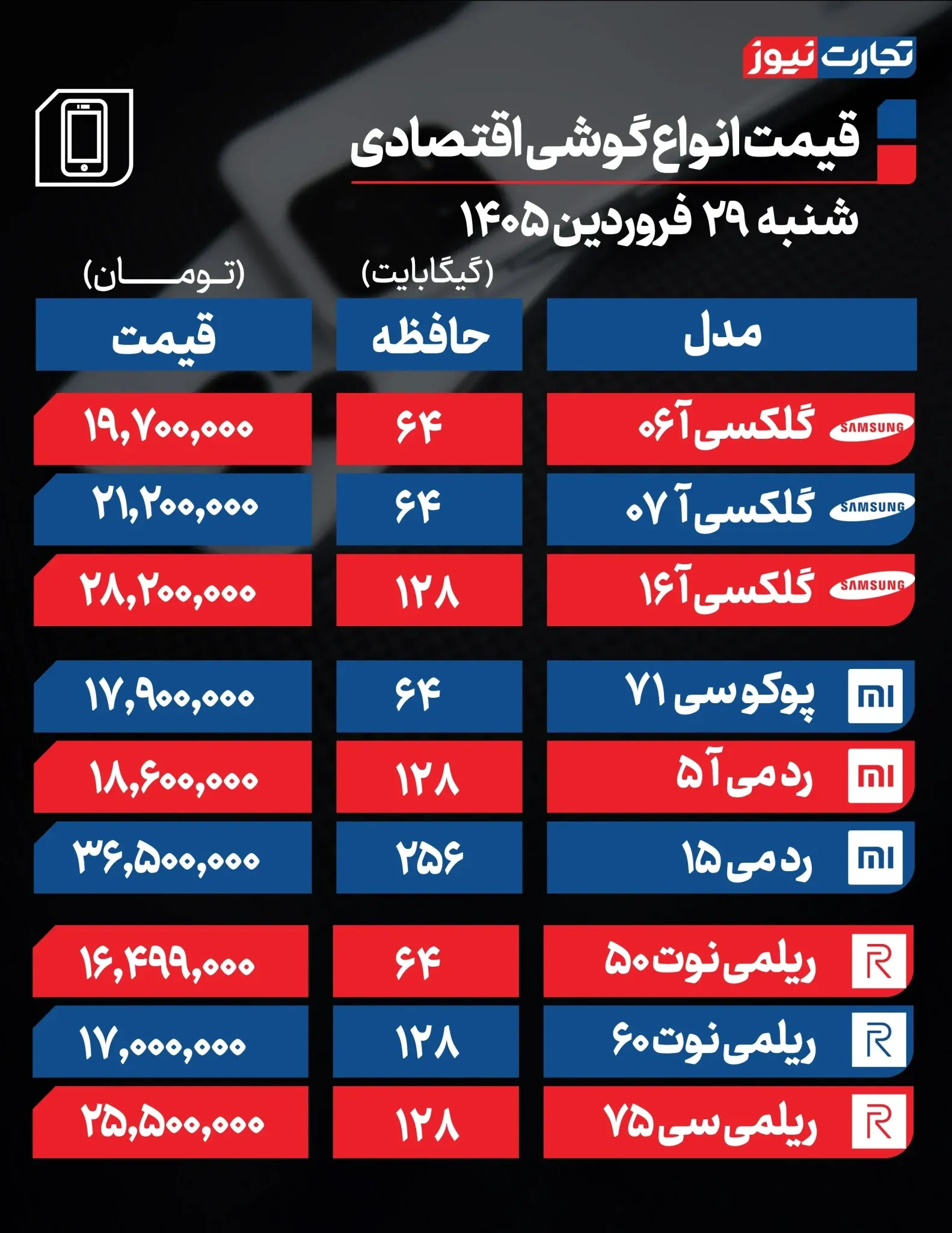 قیمت گوشی
