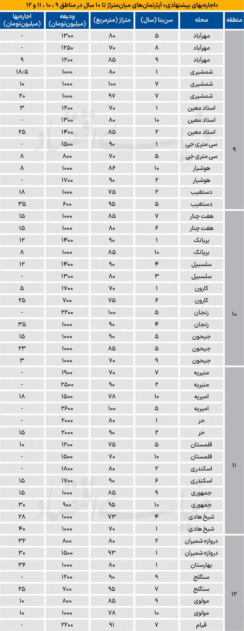 مسکن