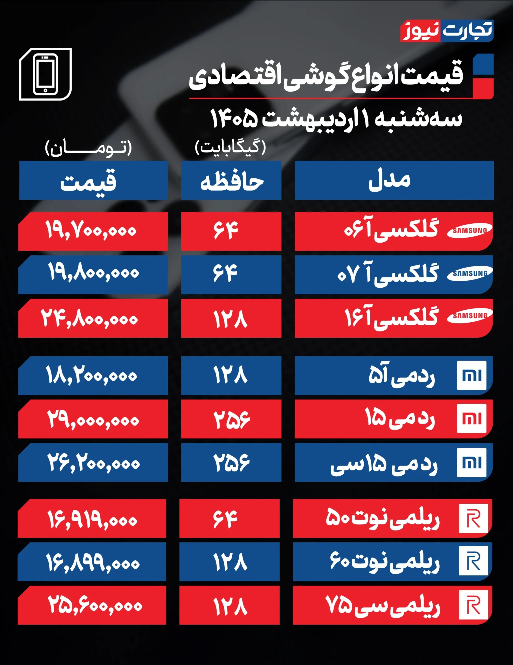 قیمت گوشی