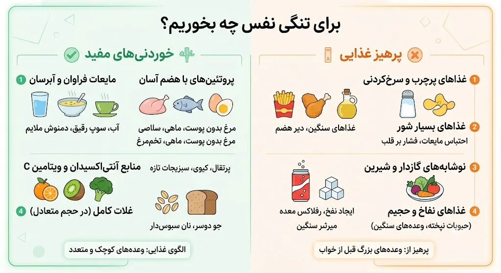 تنگی نفس