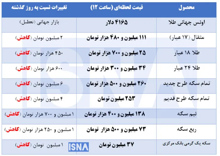 سکه