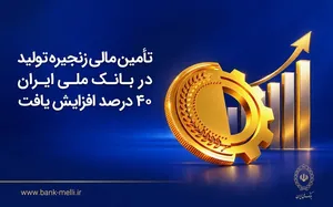 تأمین مالی زنجیره تولید توسط بانک ملی ۴۰ درصد افزایش یافت