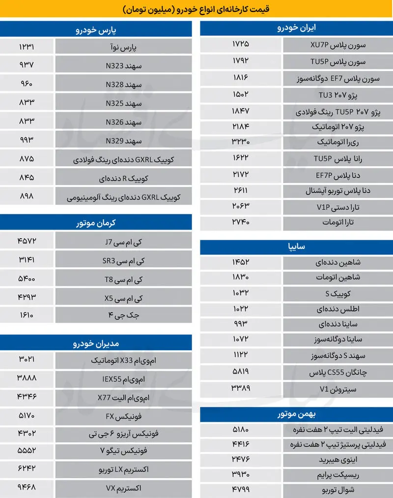 قیمت بنزین