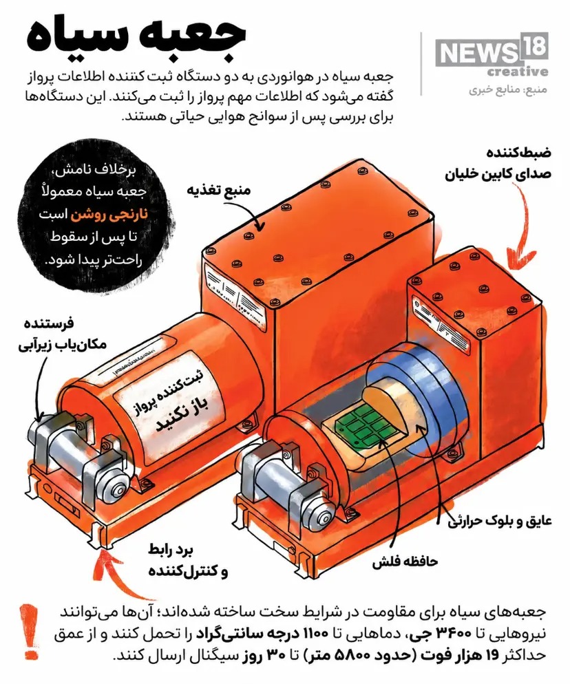 جعبه سیاه هواپیما