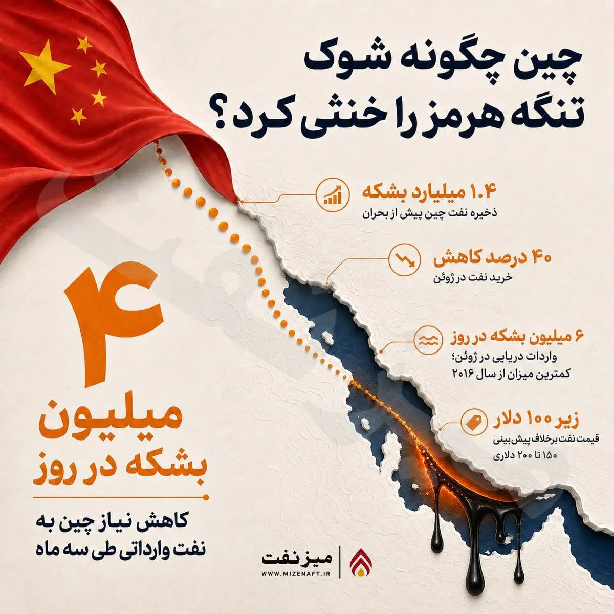 چین