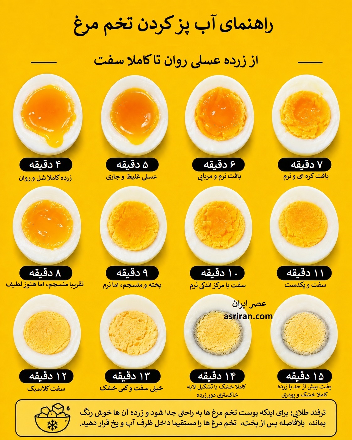 راز تخم مرغ آب پز خوش رنگ؛ جدول زمان بندی از عسلی روان تا سفت