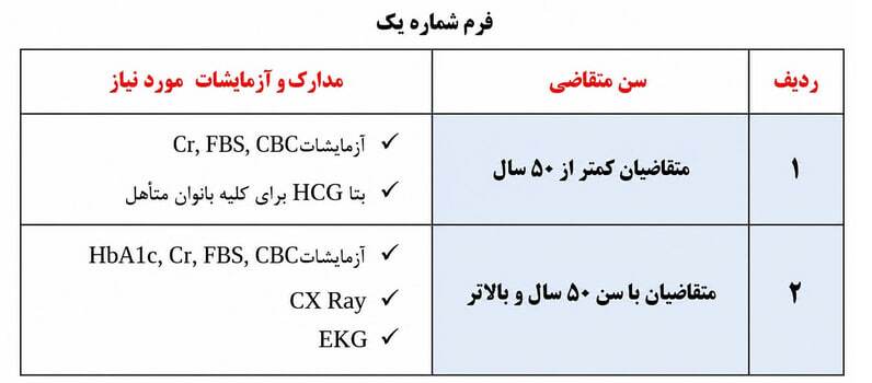 آغاز فرآیند ثبتنام حج تمتع ۱۴۰۶ آغاز فرآیند ثبتنام حج تمتع ۱۴۰۶