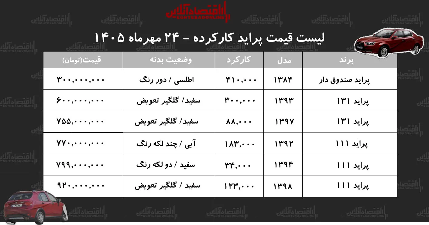 پراید کارکرده