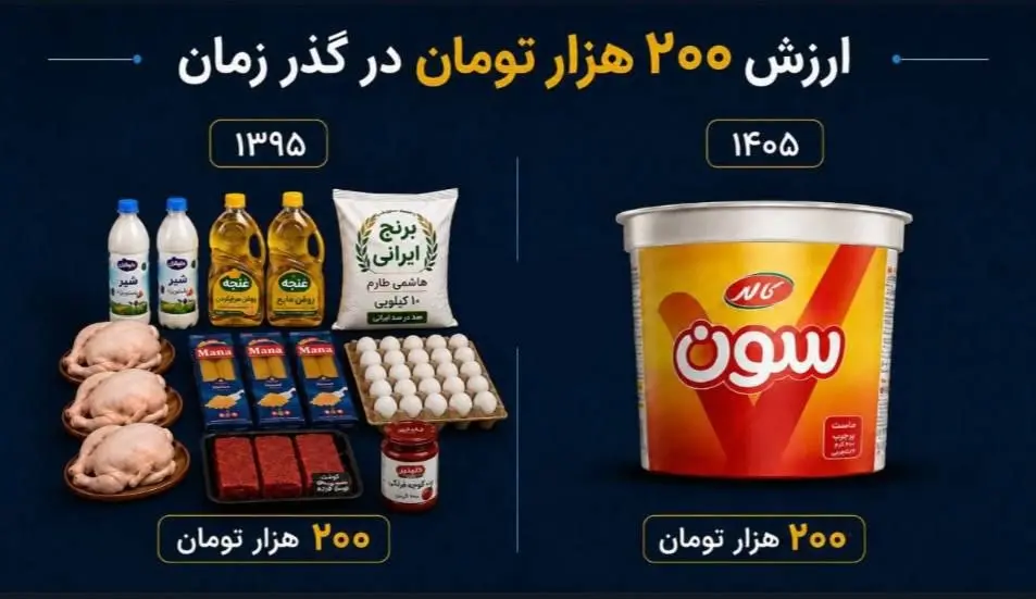 مقایسه قیمت ها