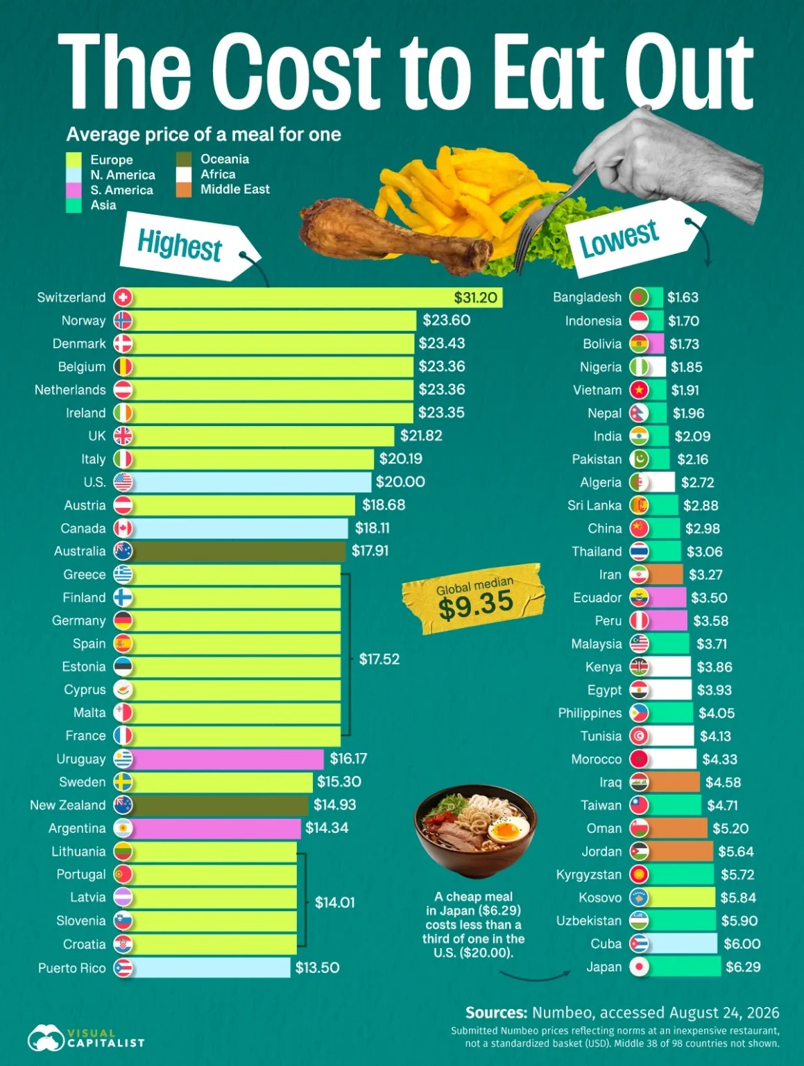 هزینه خوردن یک وعده غذا در رستوران ارزان‌قیمت در کشورهای مختلف جهان در سال ۲۰۲۶