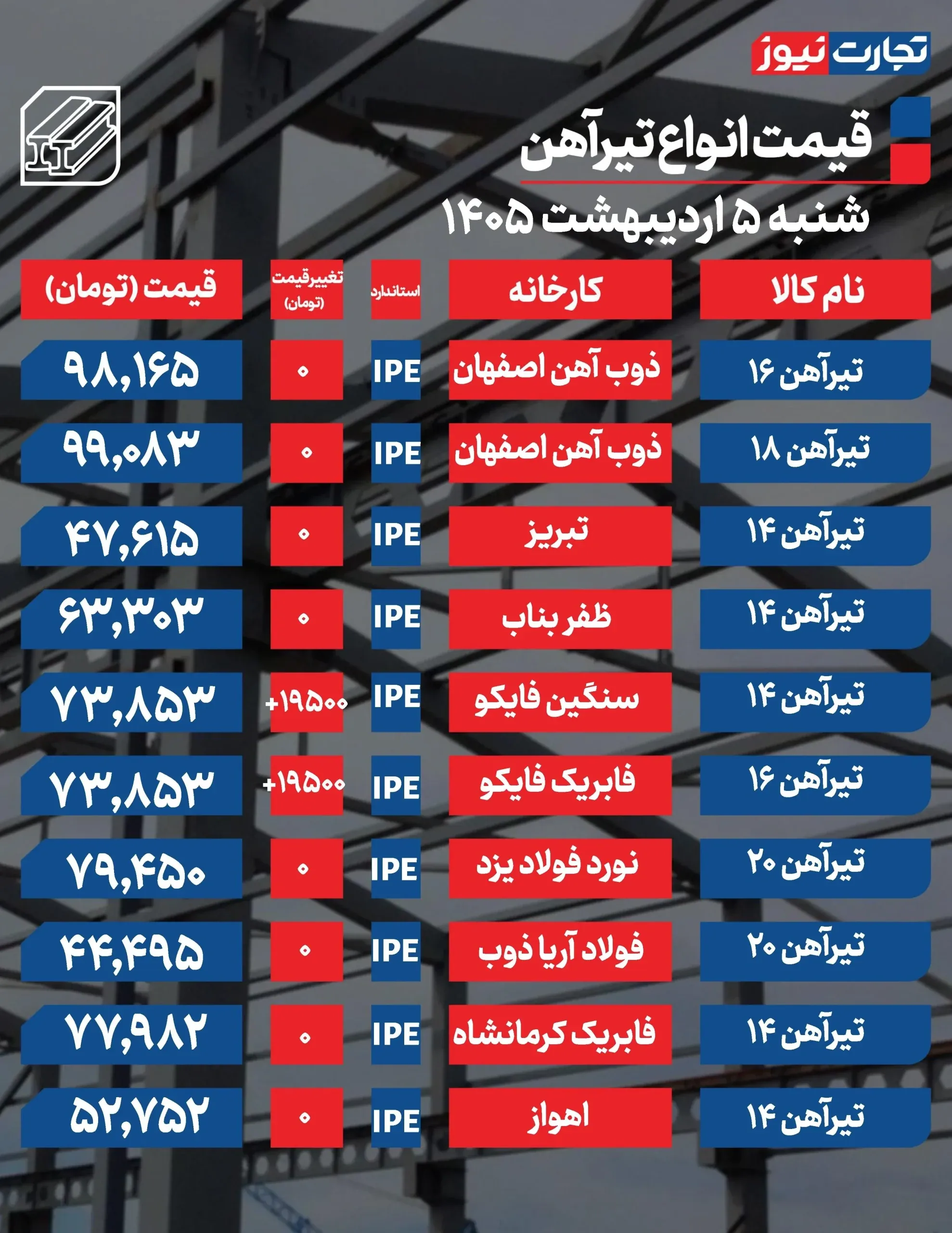 قیمت اهن
