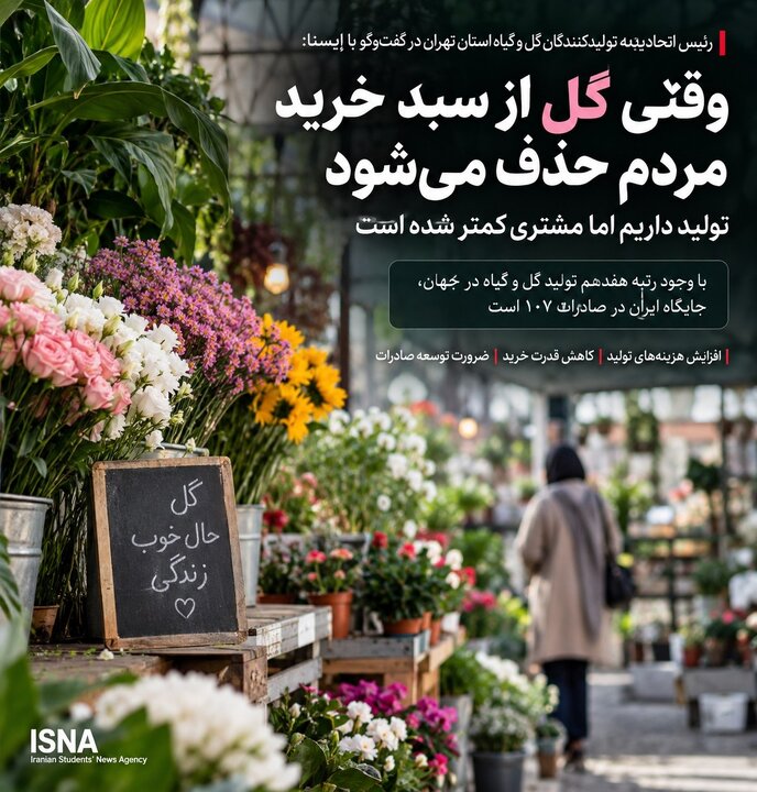 اتحادیه گل و گیاه: رتبه ۱۷ تولید داریم، اما در صادرات ۱۰۷ هستیم اتحادیه گل و گیاه: رتبه ۱۷ تولید داریم، اما در صادرات ۱۰۷ هستیم