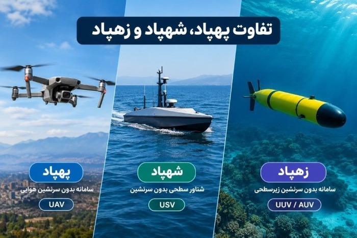 تفاوت پهپاد شهپاد زهپاد تفاوت پهپاد شهپاد زهپاد