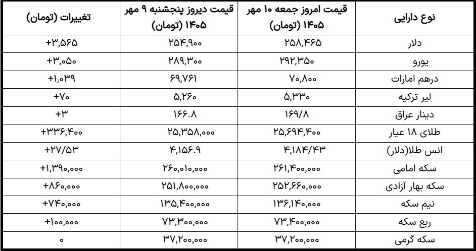 جدول قیمت