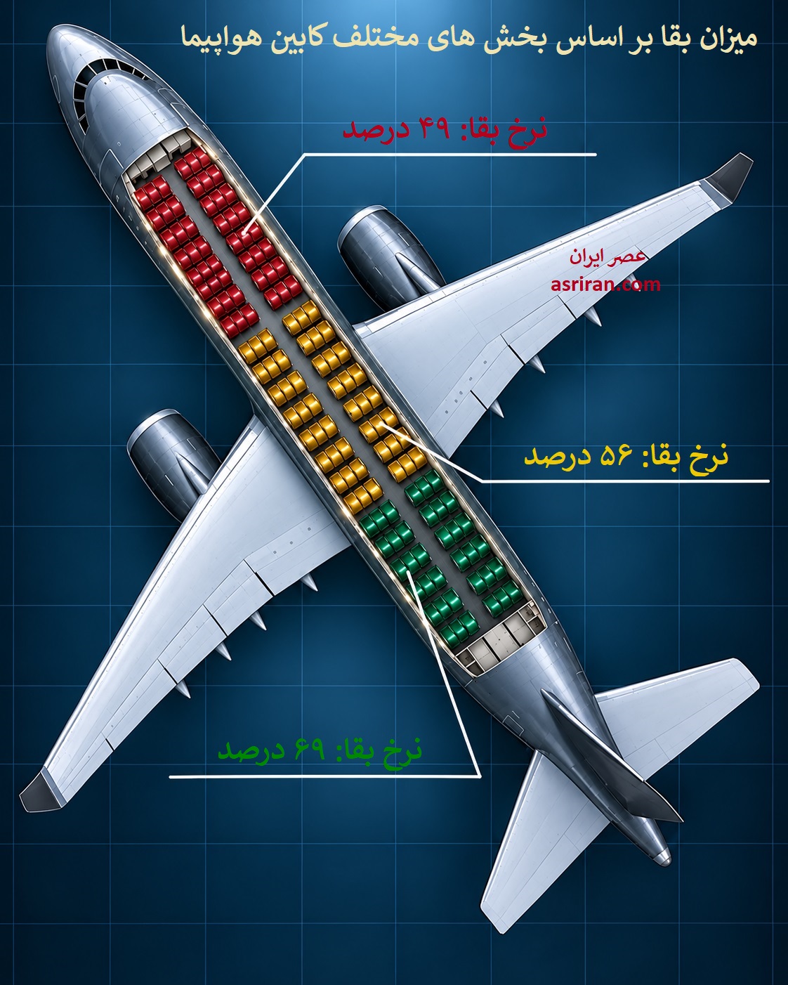 اینفوگرافیک شانس زنده ماندن مسافران در سوانح هوایی بر اساس محل نشستن