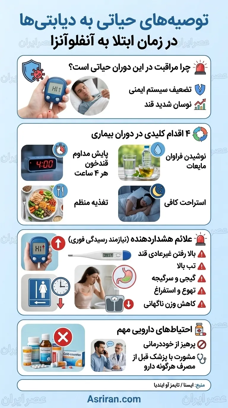 دیابت