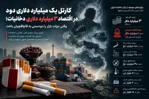 کارتل یک میلیارد دلاری «دود» در اقتصاد ۳ میلیارد دلاری دخانیات! / چگونه دولت بازار را دو دستی به قاچاقچیان باخت؟