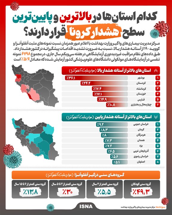 لیست استان‌های پرخطر و امن در برابر کرونا /اینفوگرافیک