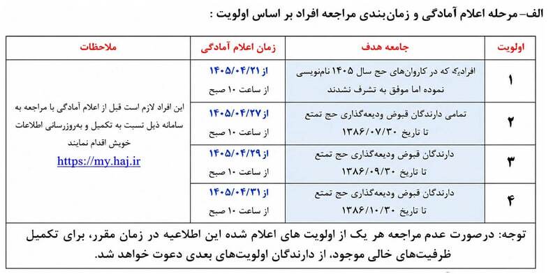 آغاز فرآیند ثبتنام حج تمتع ۱۴۰۶ آغاز فرآیند ثبتنام حج تمتع ۱۴۰۶
