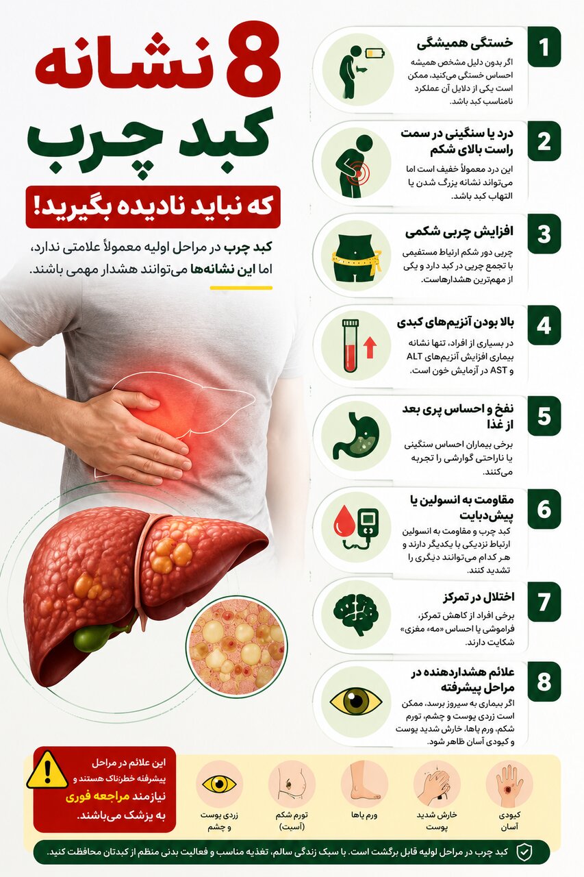 کبد چرب غیرالکلی کبد چرب غیرالکلی