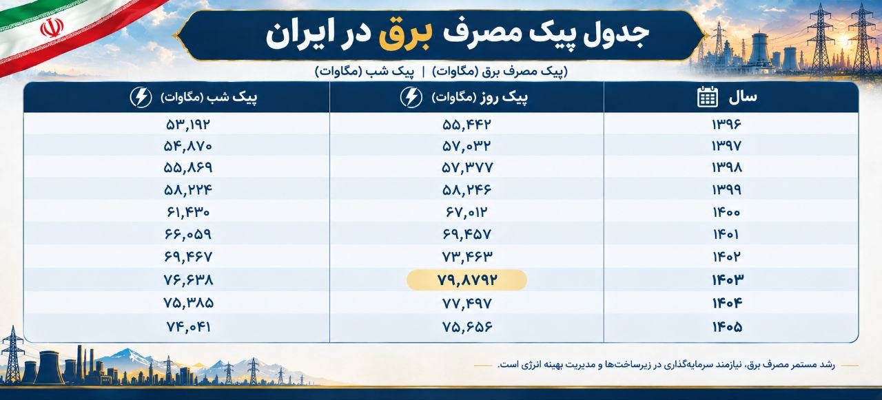 ایران و پارادوکس انرژی!