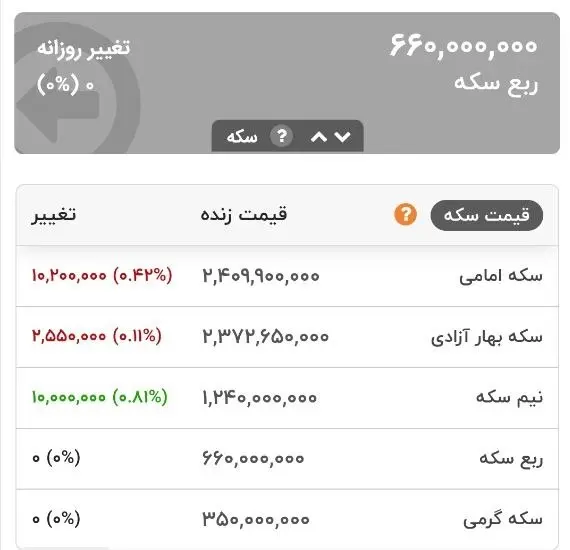 جدول قیمت ها