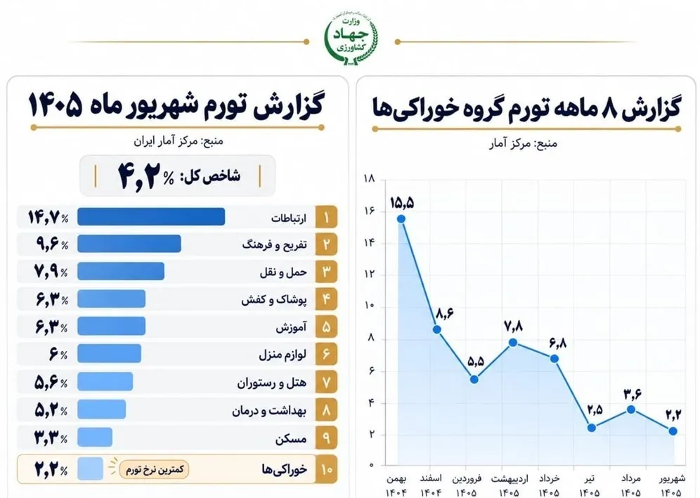 تورم تورم