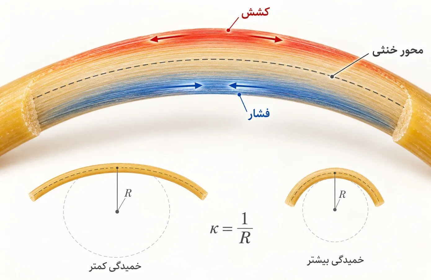 هنگام خم کردن ماکارونی