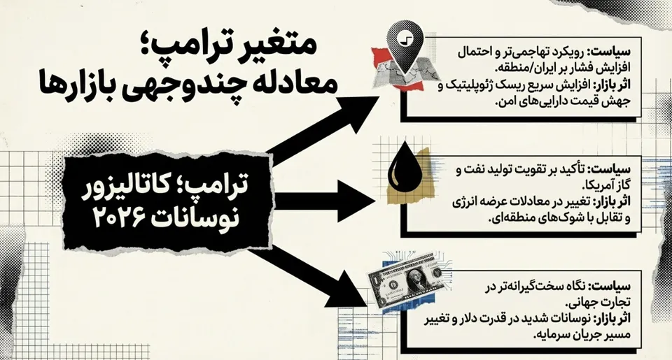 رمزارزها