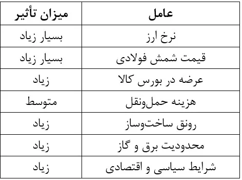 عرضه عرضه