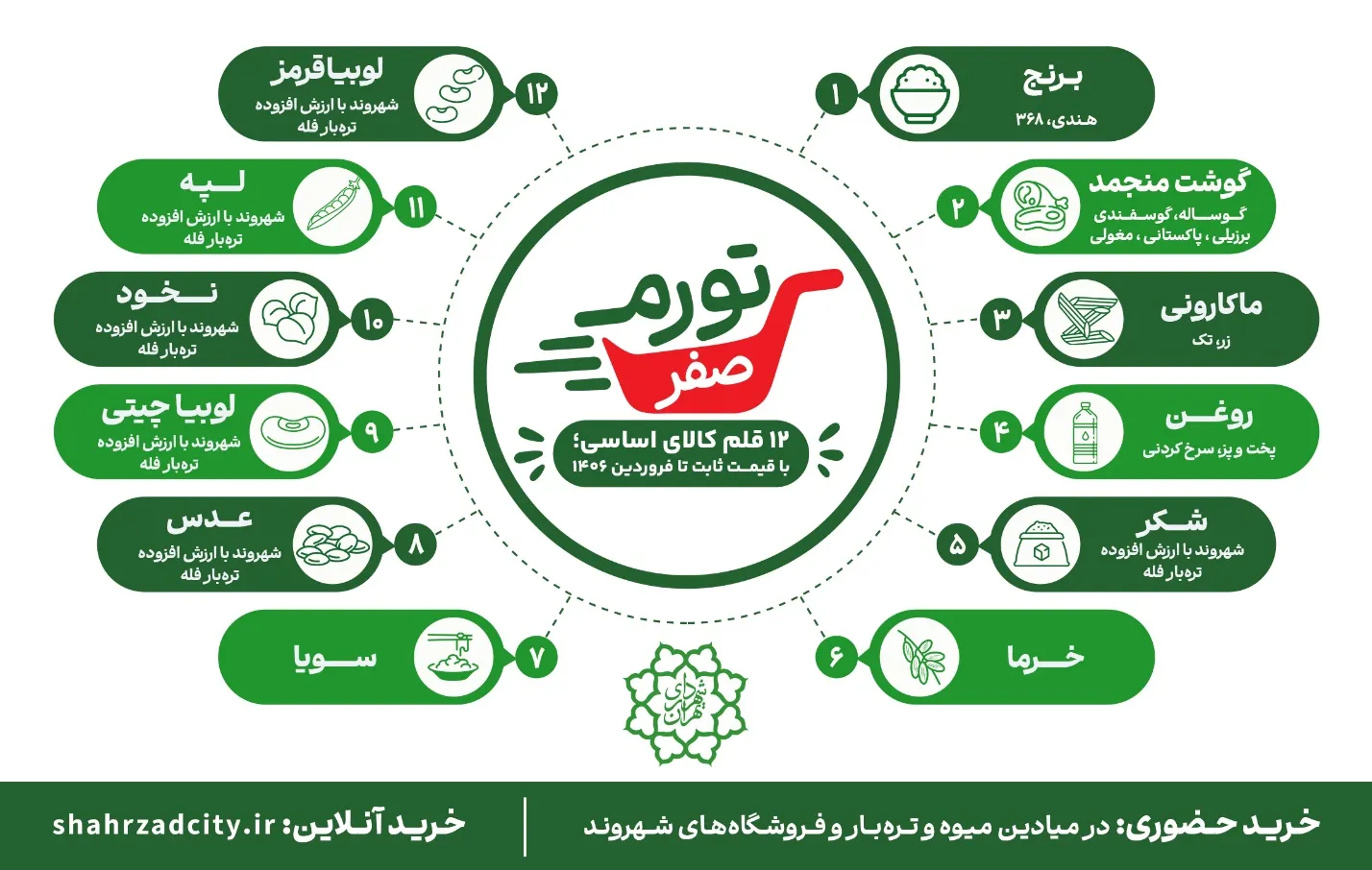 کمپین تورم صفر کمپین تورم صفر