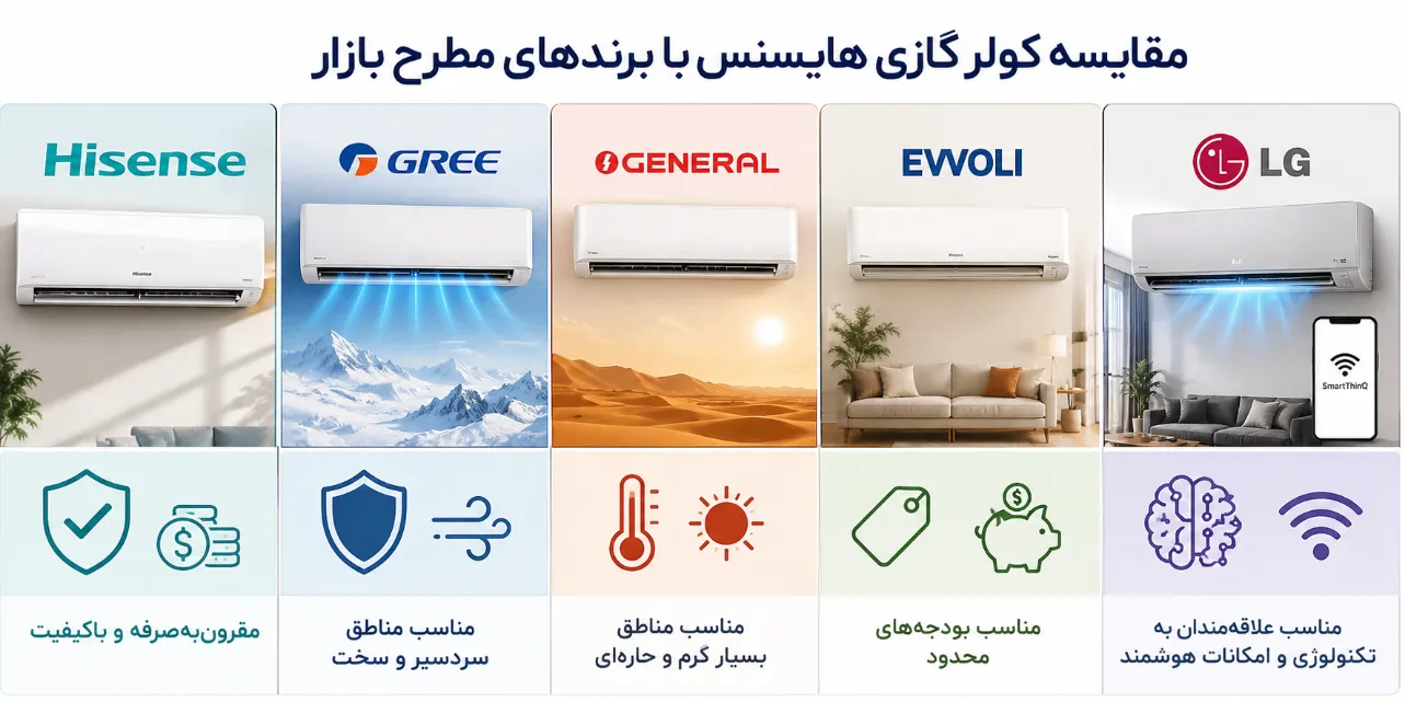 کولر گازی کولر گازی