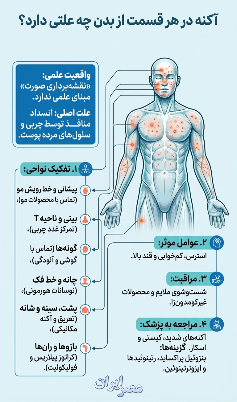 آکنه در هر قسمت بدن چه علتی دارد؟