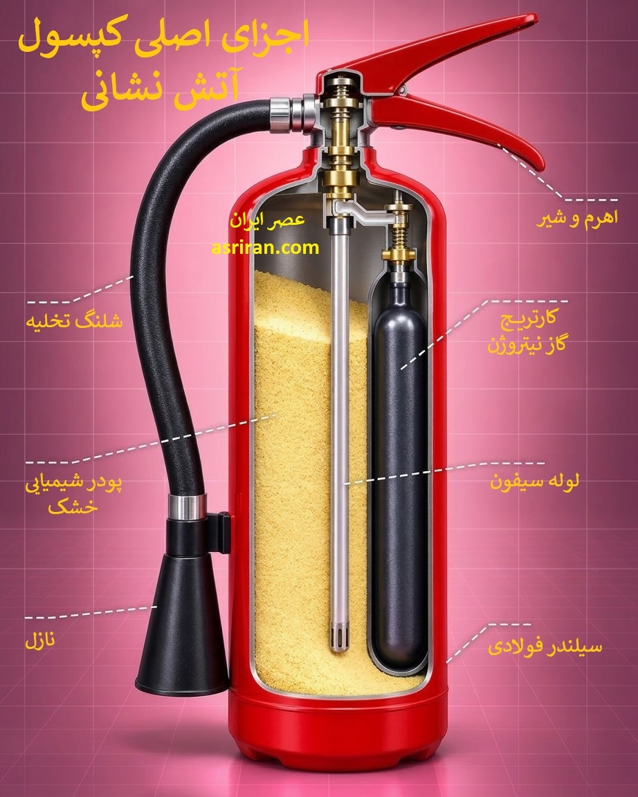 اینفوگرافیک اجزا داخلی کپسول آتش نشانی