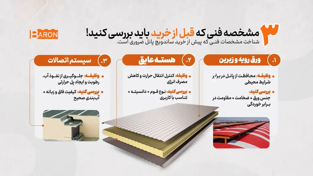 ساندویچ پانل