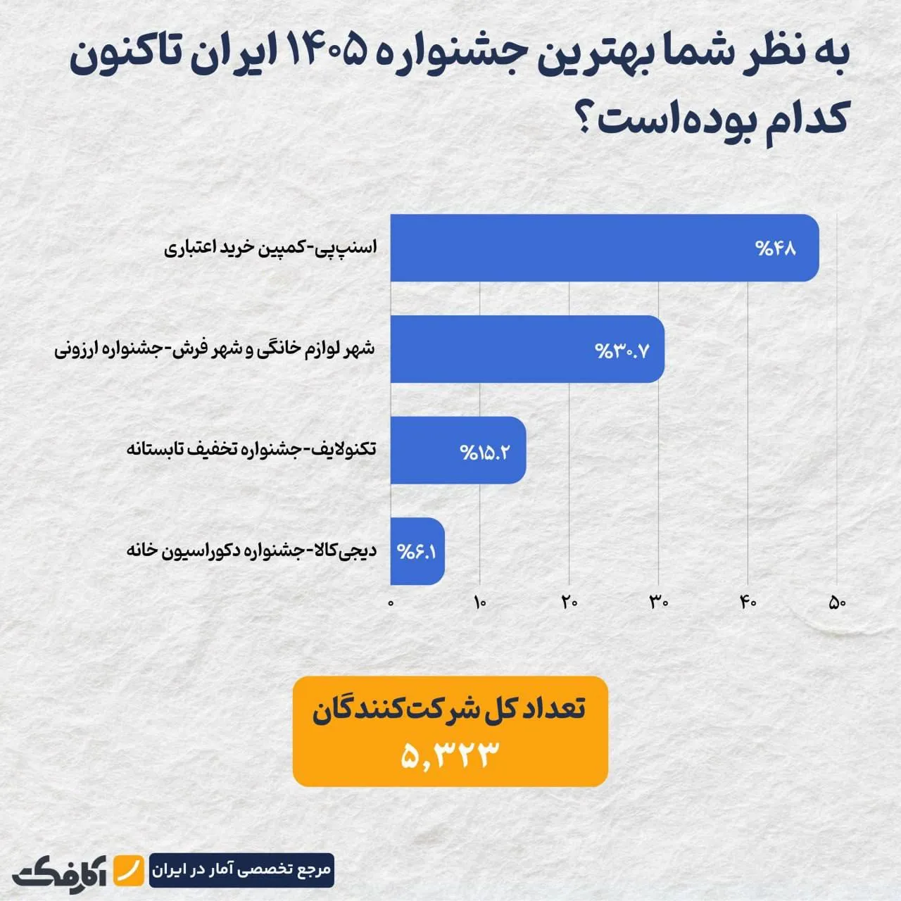 نظرسنجی