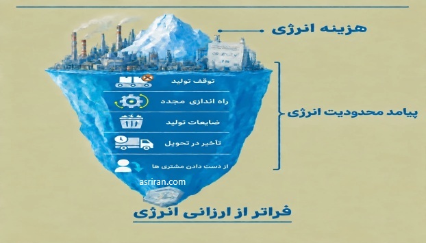 پیامد قطع انرژی