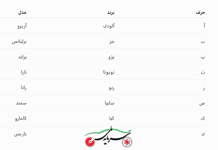 سرگرمی آخر هفته/ پیدا کردن نام ماشین در بازی اسم‌وفامیل؛ از آئودی تا یاریس