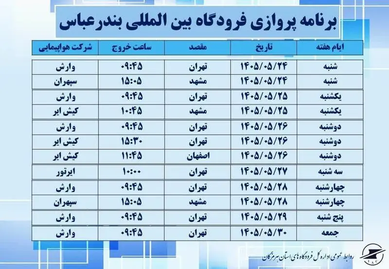 ازسرگیری پروازهای فرودگاه بین‌المللی بندرعباس از امروز شنبه