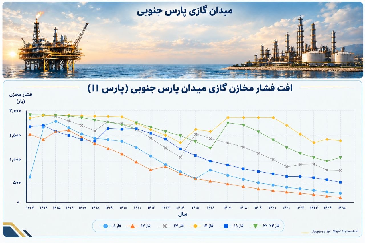 ایران و پارادوکس انرژی!