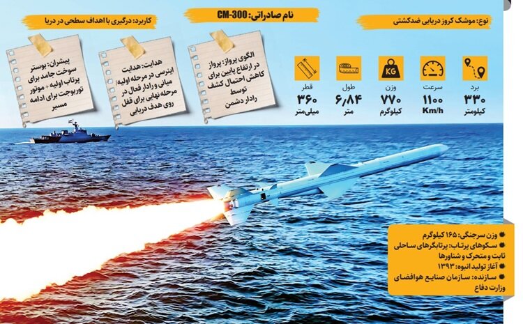آشنایی با شکارچی خلیج فارس موشک قدیر