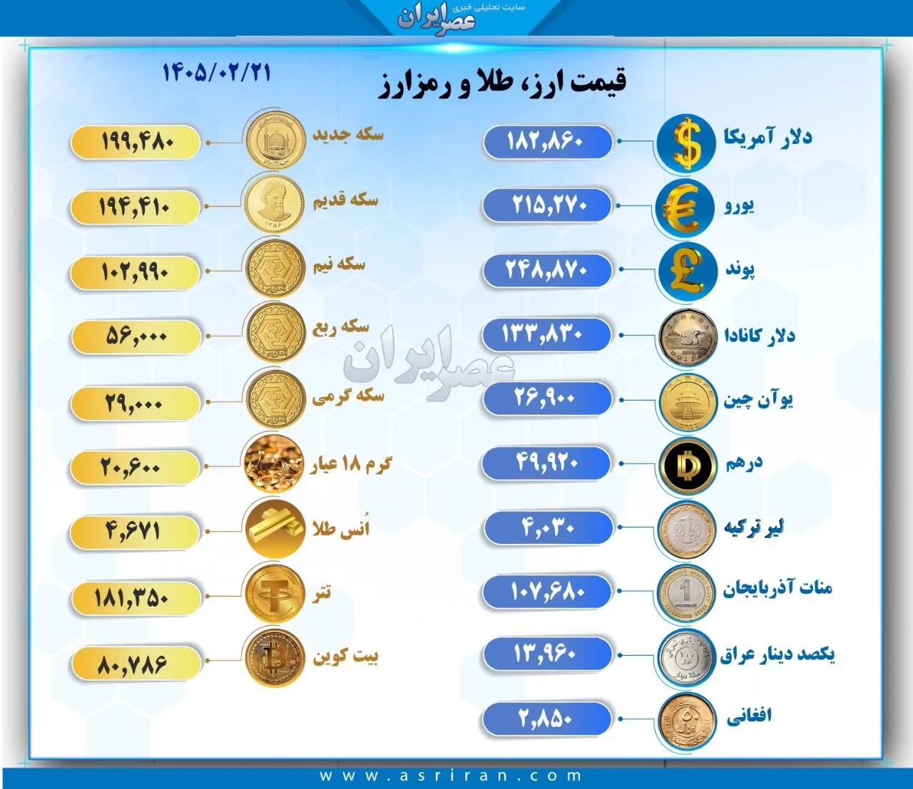 قیمت دلار قیمت دلار